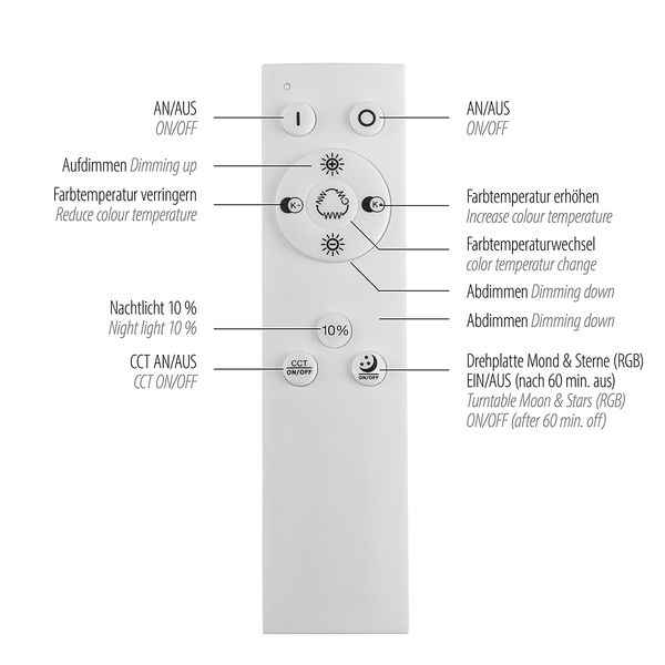 LED-Deckenleuchte Astro - Polycarbonat / Eisen - 2-flammig