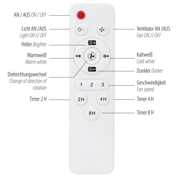 LED-Deckenventilator Rita - Eisen - Weiß - 1-flammig